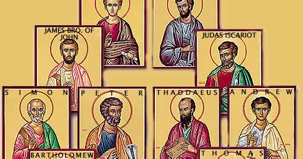 To Be Sure....God Loves Us: WHO ARE THE APOSTOLIC FATHERS?: A Brief Article & Resources for Study