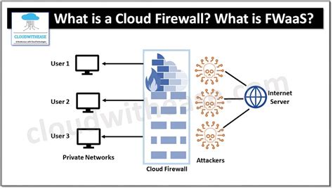 What is a Cloud Firewall? What is FireWall as a Service (FWaaS)? - Cloudwithease