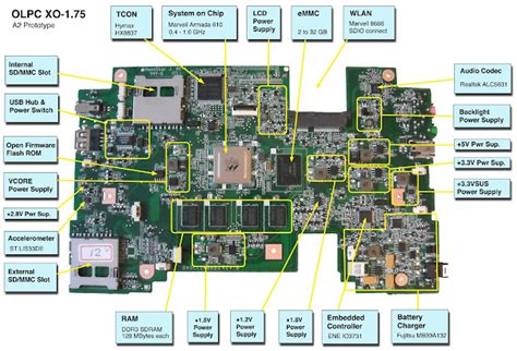 How to fix computer hardware and software problems: Laptop motherboard ...