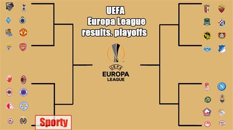 UEFA Europa League 2021. Results. Round of 16. First leg - YouTube