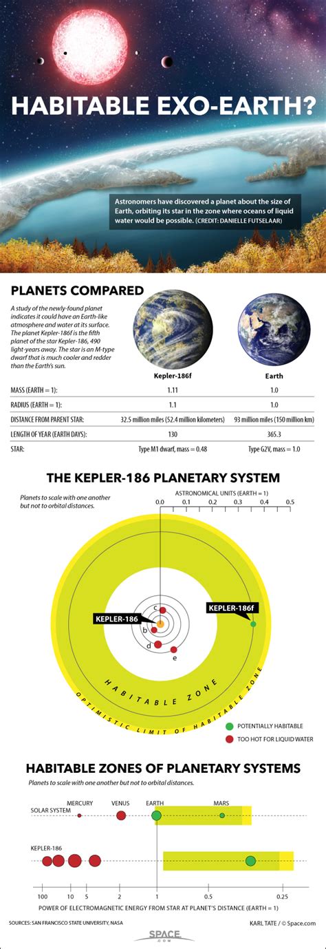 Exoplanet Kepler-186f: Earth-Size World Could Support Oceans and Life ...