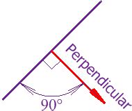 Definition of Perpendicular Lines