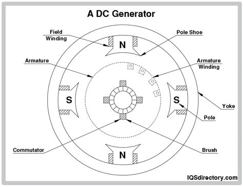 Drive Component Overview: DC Bus Definition And Overview Do, 55% OFF