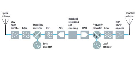 Testing high-throughput satellites: prototyping to in-orbit ...