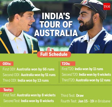 India vs Australia Schedule 2020: IND vs AUS Full schedule, dates ...