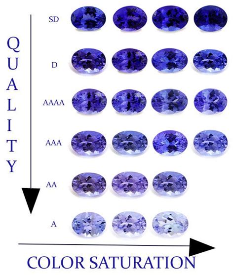 Tanzanite Color | Violet Tanzanite | Tanzanite Value | toptanzanite.com ...