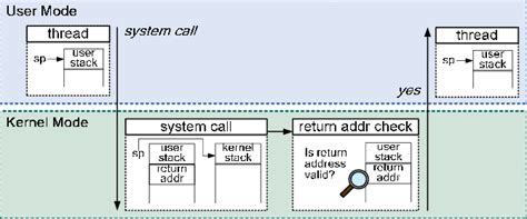 Dual Mode Operation | Download Scientific Diagram