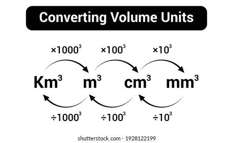 Metric Units Length Metric Conversion Chart Stock Vector, 43% OFF