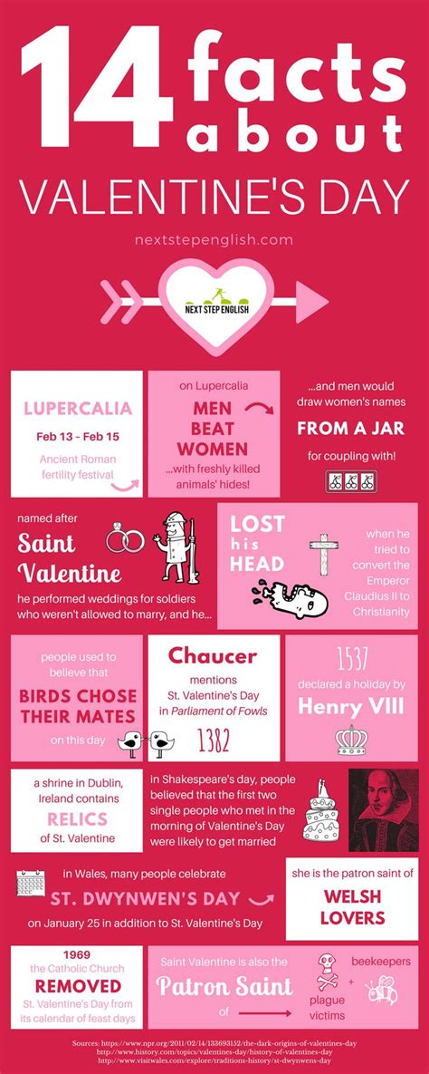 14 Valentine's Day Facts that You Probably Didn't Know (+ Infographic!) | Valentines day trivia ...