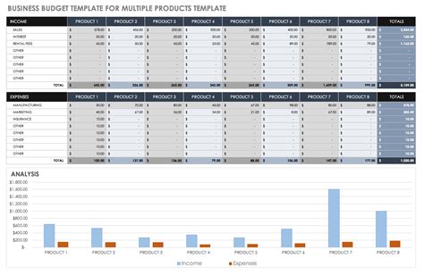 Small Business Budget Template Excel Free – PARAHYENA