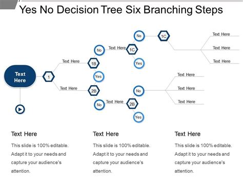 Yes No Decision Tree Six Branching Steps | PowerPoint Presentation ...