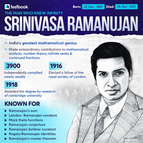 Srinivasa Ramanujan - Early Life, Contributions & Achievements