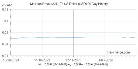 1000(MXN) Mexican Peso(MXN) To US Dollar(USD) Currency Exchange Today - Foreign Currency ...