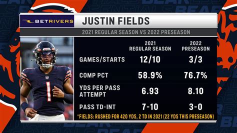 What to expect from Bears' Justin Fields in Year 2 | Chicago Bears News