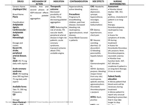 An Overview of Clopidogrel (Plavix): Mechanism of Action, Indications ...