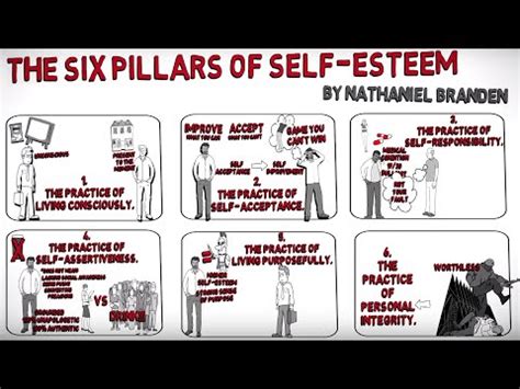 HOW TO BUILD SELF ESTEEM - THE SIX PILLARS OF SELF-ESTEEM BY NATHANIEL BRANDEN ANIMATED BOOK ...