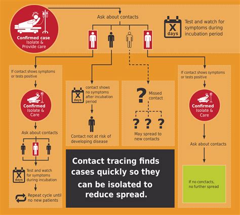 COVID-19 LATEST: Contact tracing ramping up as part of reopening strategy