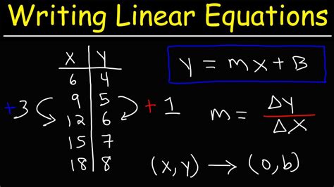 How To Write a Linear Equation From a Function Table | Algebra - YouTube