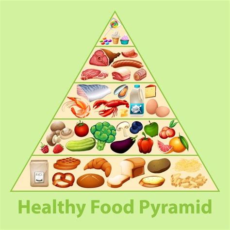 Download Healthy Food Pyramid Chart for free | Food pyramid, Pyramids ...