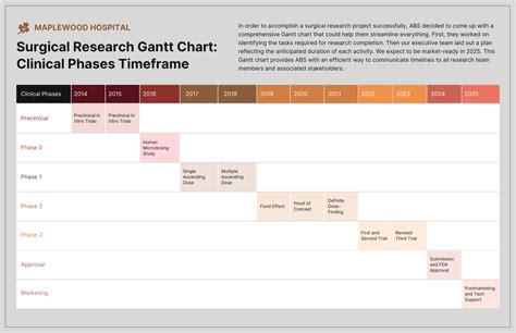 Colorful Medical Research Phases Gantt Chart Diagram Template - Venngage