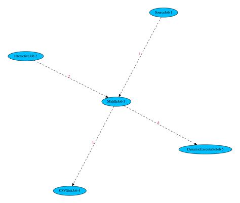 Simple Examples — MARVELO 1.0 documentation