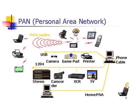 Advantages and disadvantages of personal area network (PAN) – IT Release