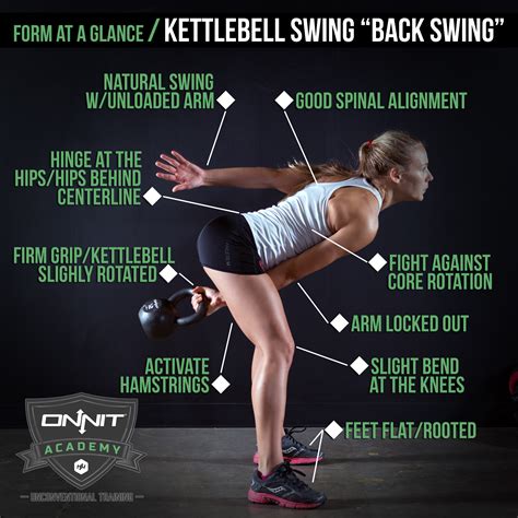 Tip : The Kettelbell Swing Is Not A Squat