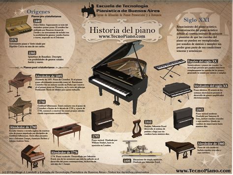 EDUCACIÓN y DOCENTES: Historia del piano. Video e Infografía. TecnoPiano