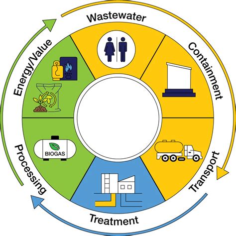 Sanitation Facilities - WASH4Schools