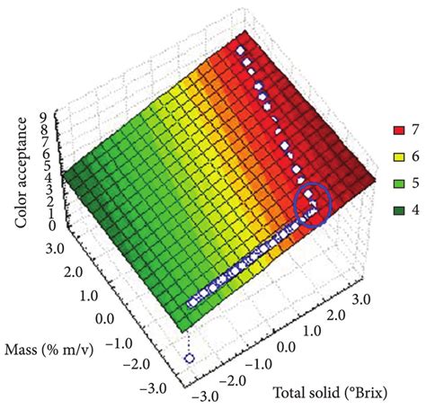 Simulated annealing searching the optimal condition for the color ...