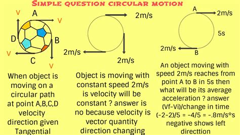 Physicseasytips- Best free online Physics Study In india Learn Physics ...