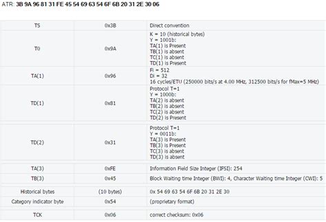 smartcard - Smart Card Reader T0 T1 communication on APDU level - Stack Overflow