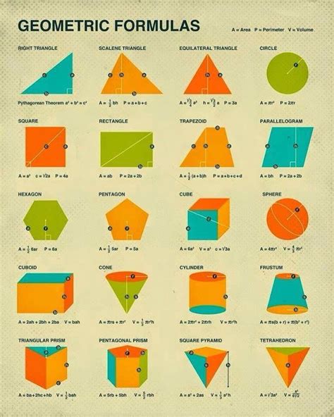 1000+ images about Learning Aids on Pinterest | Geometry formulas ...