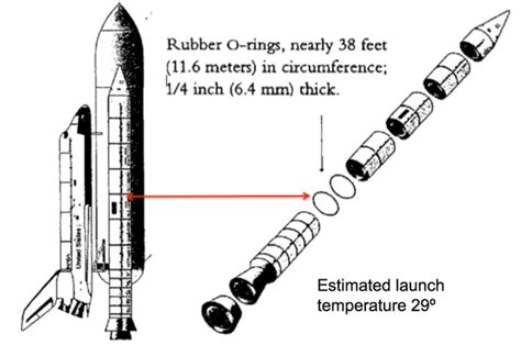 Space Shuttle Exploded Diagram