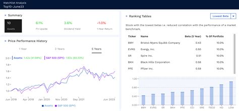 10 Dividend Growth Stocks For July 2023 | Seeking Alpha