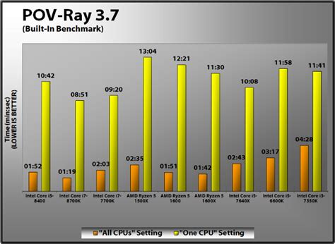 Intel Core i5-8400 Review | PCMag