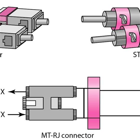 10 Fiber-optic cable connectors | Download Scientific Diagram