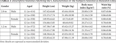 Table 1 from THE VALIDITY OF ALTERNATIVE HAND WALL TOSS TESTS IN KOREAN CHILDREN | Semantic Scholar