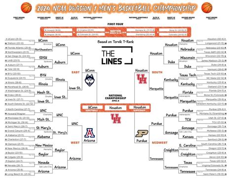 Best Bracket Picks: KenPom, Torvik, Haslametrics, ShotQuality