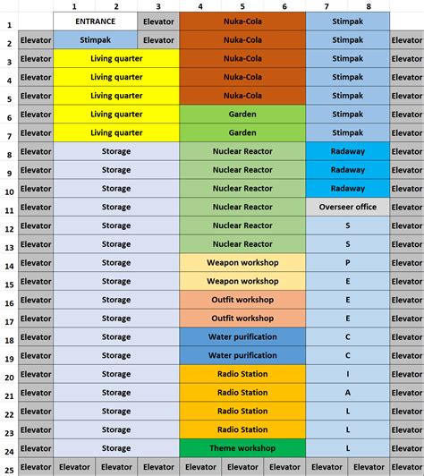 Best fallout shelter vault layout - wqpcomic