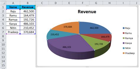 Excel Pie Chart Labels