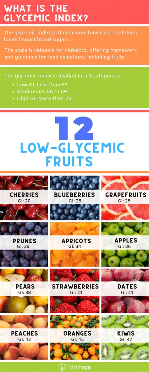 Pin by Jennie Miller on Low glycemic diet in 2021 | Low glycemic fruits, Fruit for diabetics ...