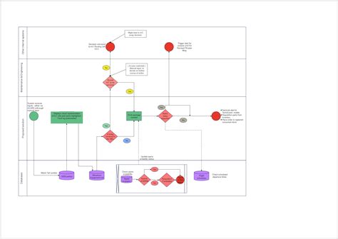 High Level Workflow Diagram | EdrawMax Templates