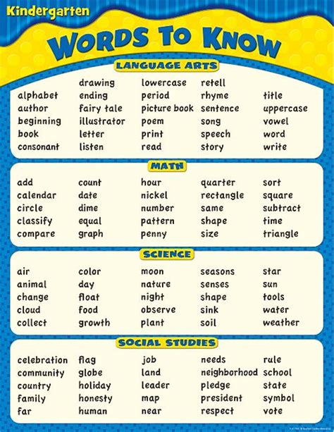 Words A First Grader Should Know List