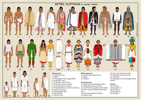 Teaching resources on the Aztecs - clothing illustrated