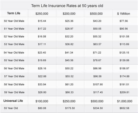 Life Insurance Quotes Online Comparison Life Insurance Quotes Online 19