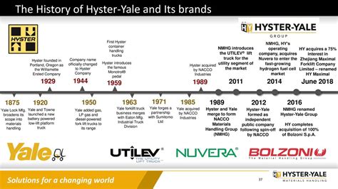 Hyster-Yale Materials Handling (HY) Presents At 17th Annual CL King ...