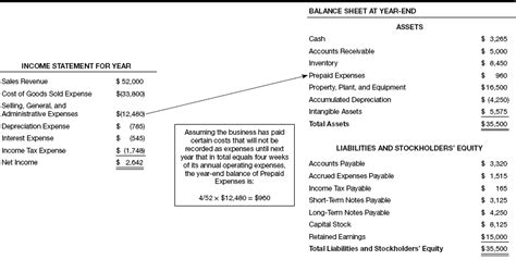 Chapter 9: Operating Expenses and Prepaid Expenses - How to Read a Financial Report: Wringing ...