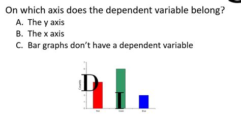 Solved On which axis does the dependent variable belong? A. | Chegg.com