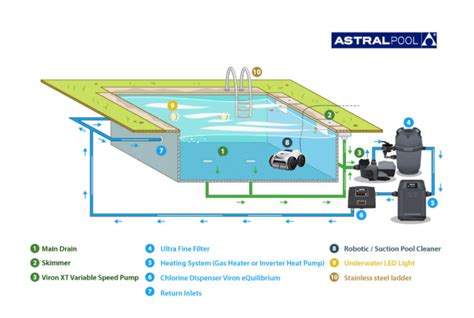 When Was The First Filtration System For Swimming Pools Introduced? - standstory